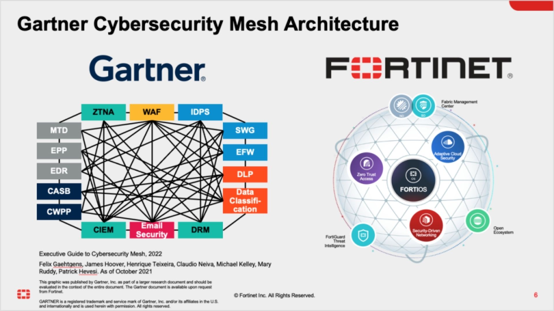 Fortinet, lider mondial în soluții de securitate cibernetică pentru a 13-a oara